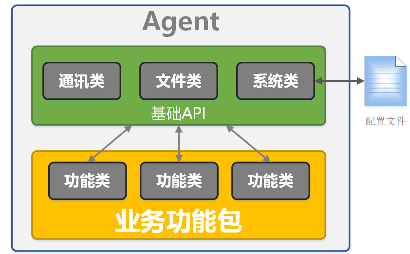 �ڲ�tengbo9885����-�������