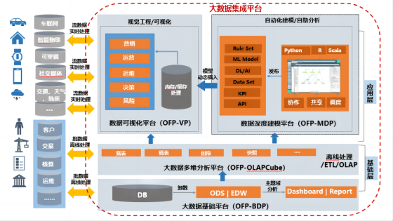 ´óÊý¾Ý¼¯³É