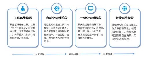 ������ά