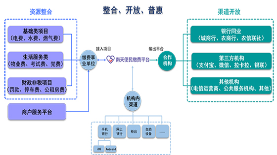 ����һ�廯�ɷ�ϵͳ�����������е���Ȧ����